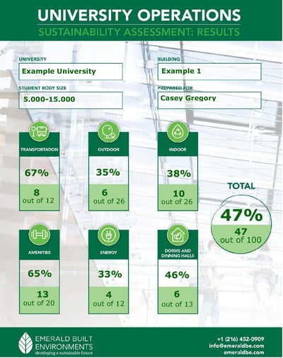 Emerald Built_University Operations Sustainability Results_Example University_Page_1